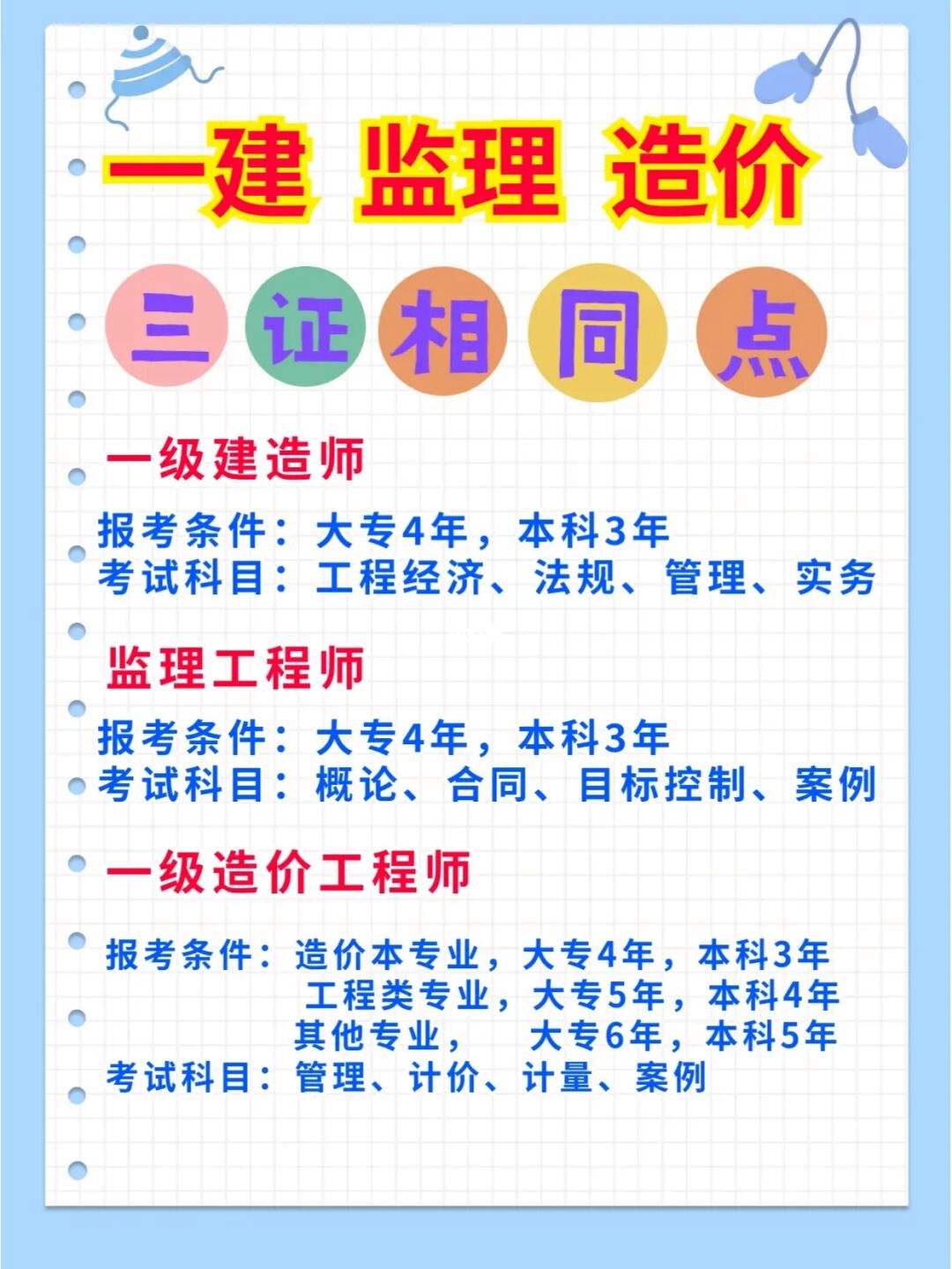 一级必威betway官网入口
证书含金量一级必威betway官网入口
如何界定  第2张