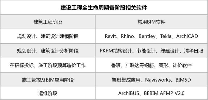 bim工程师的收入能达到多少钱一个月,bim工程师的收入能达到多少  第1张