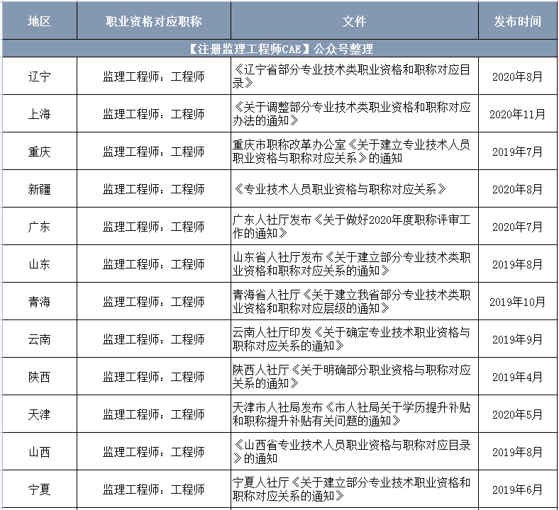 市政必威betway官网入口
主要干什么市政必威betway官网入口
报考条件  第2张