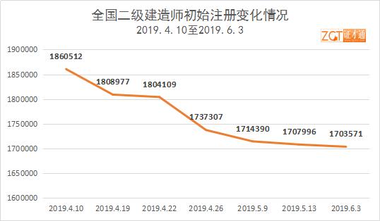 betway西汉姆app下载
挂证的简单介绍  第2张
