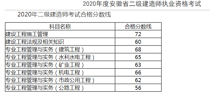 betway西汉姆app下载
考试成绩在哪查询,betway西汉姆app下载
查成绩时间  第1张