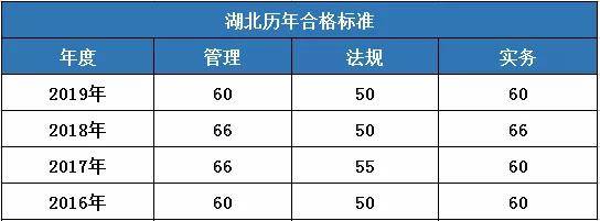 betway西汉姆app下载
考试各科分数,betway西汉姆app下载
考试分数查询官网  第2张