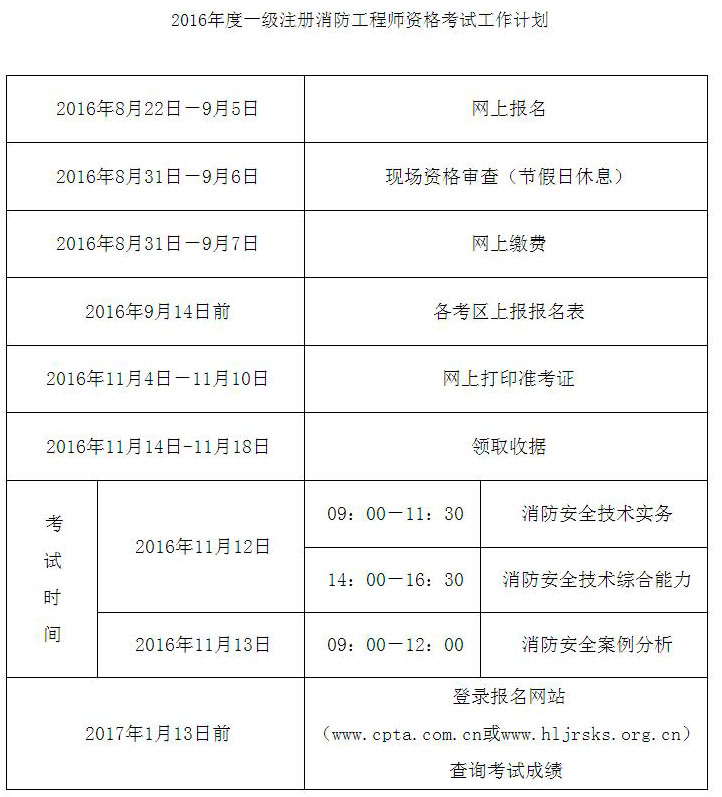 一级消防工程师属于几级职业资格,一级消防工程师是什么水平  第1张