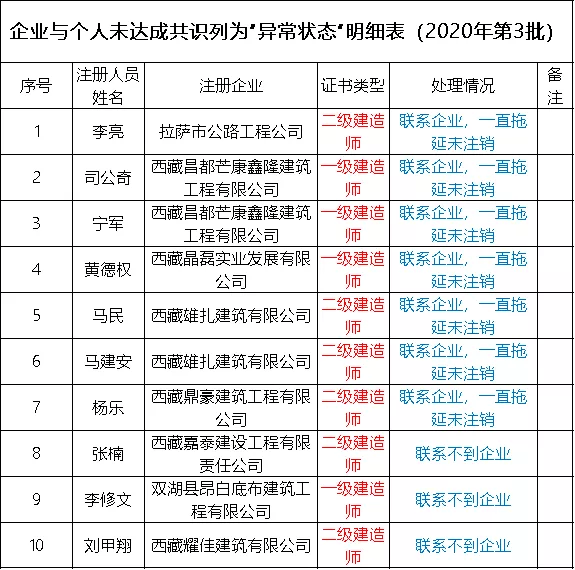 天津betway西汉姆app下载
挂靠的简单介绍  第1张