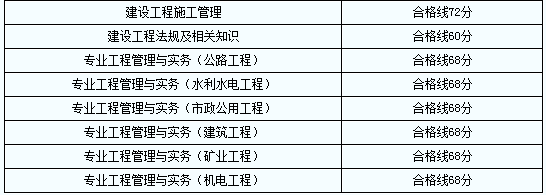 betway西汉姆app下载
标准答案什么时候公布betway西汉姆app下载
通过标准  第1张