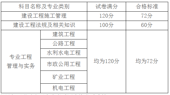 betway西汉姆app下载
增项可以打印成绩单审核吗,betway西汉姆app下载
增项成绩查询  第1张