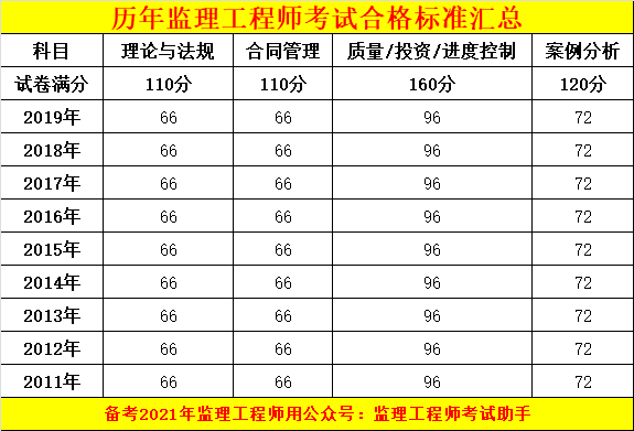必威betway官网入口
7本教材怎么分的啊必威betway官网入口
7本教材怎么分的  第1张