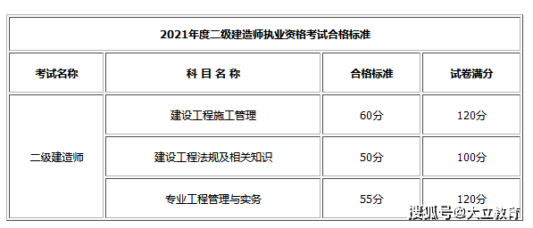 betway西汉姆app下载
的考试条件和要求betway西汉姆app下载
考试有什么条件  第2张