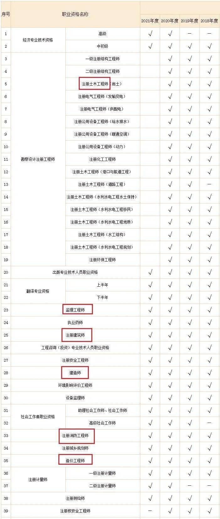betway西汉姆app下载
报考培训机构,betway西汉姆app下载
报考培训机构怎么样  第2张