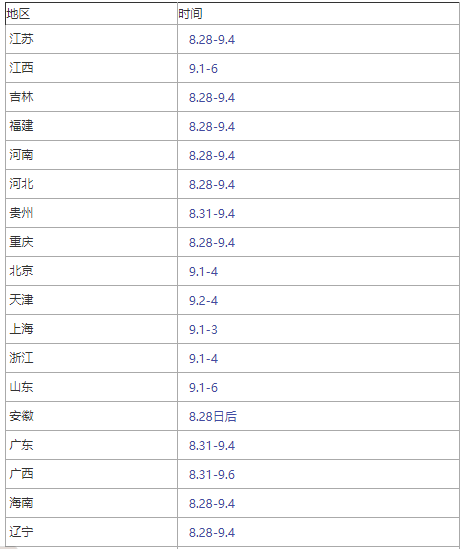 北京必威betway官网入口
准考证打印时间是几点北京必威betway官网入口
准考证打印时间  第1张
