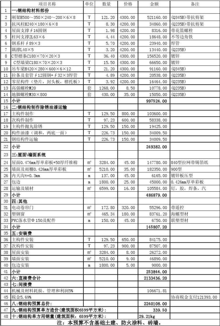 钢结构预算钢结构预算员难不难  第1张
