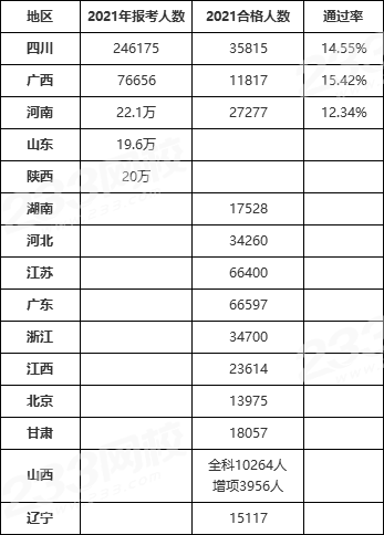 广东二建通过率2021广东betway西汉姆app下载
通过率  第2张