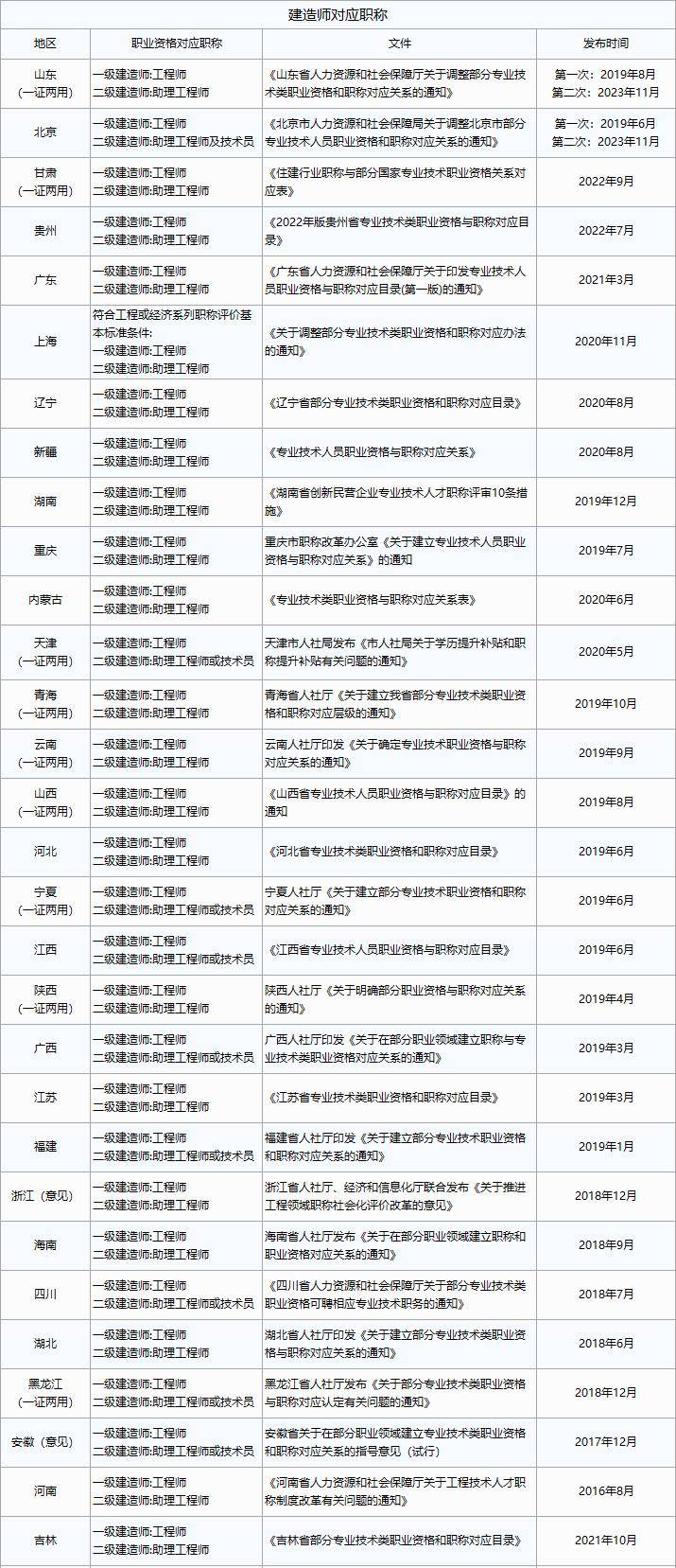 海南省betway西汉姆app下载
,海南省betway西汉姆app下载
考试时间表  第1张