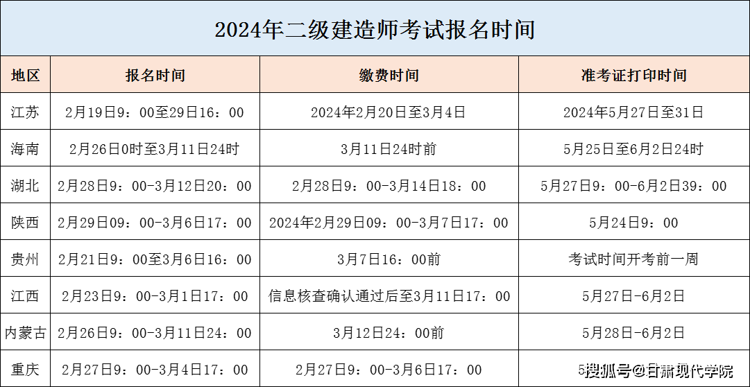 建造师二级报名资格,betway西汉姆app下载
执业资格证书报名流程  第1张