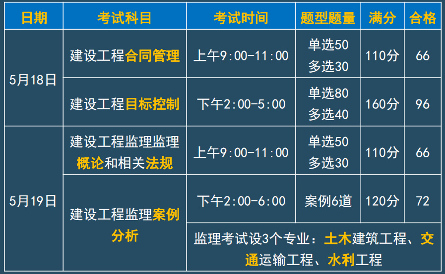 全国必威betway官网入口
题库,全国必威betway官网入口
题库有多少题  第2张