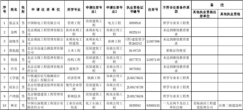 考注册必威betway官网入口需要什么条件必威betway官网入口不注册  第2张