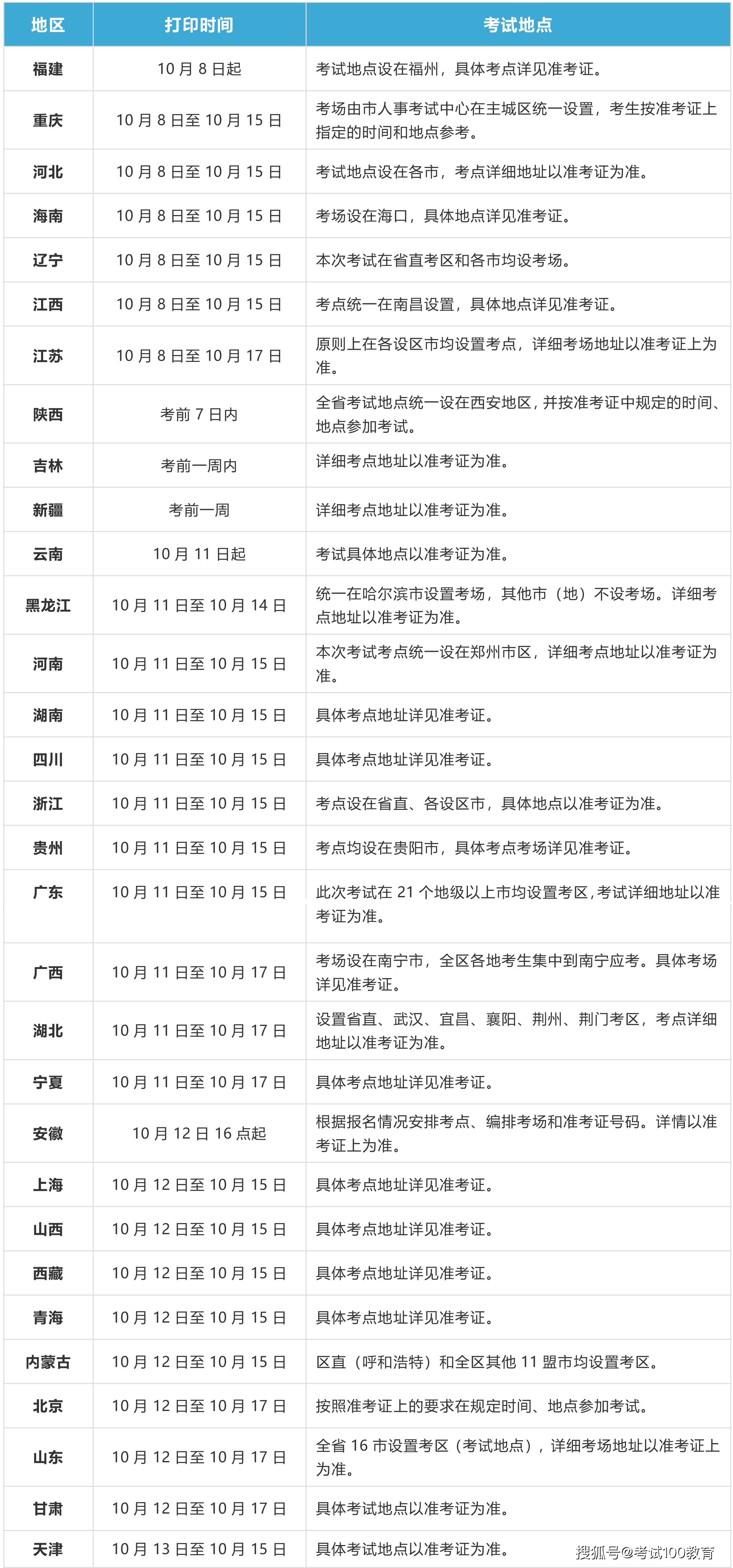 河南betway西汉姆app下载
准考证打印地点河南betway西汉姆app下载
准考证打印地点在哪  第2张
