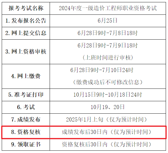 造价工程师报名条件和要求造价工程师的报名条件  第1张