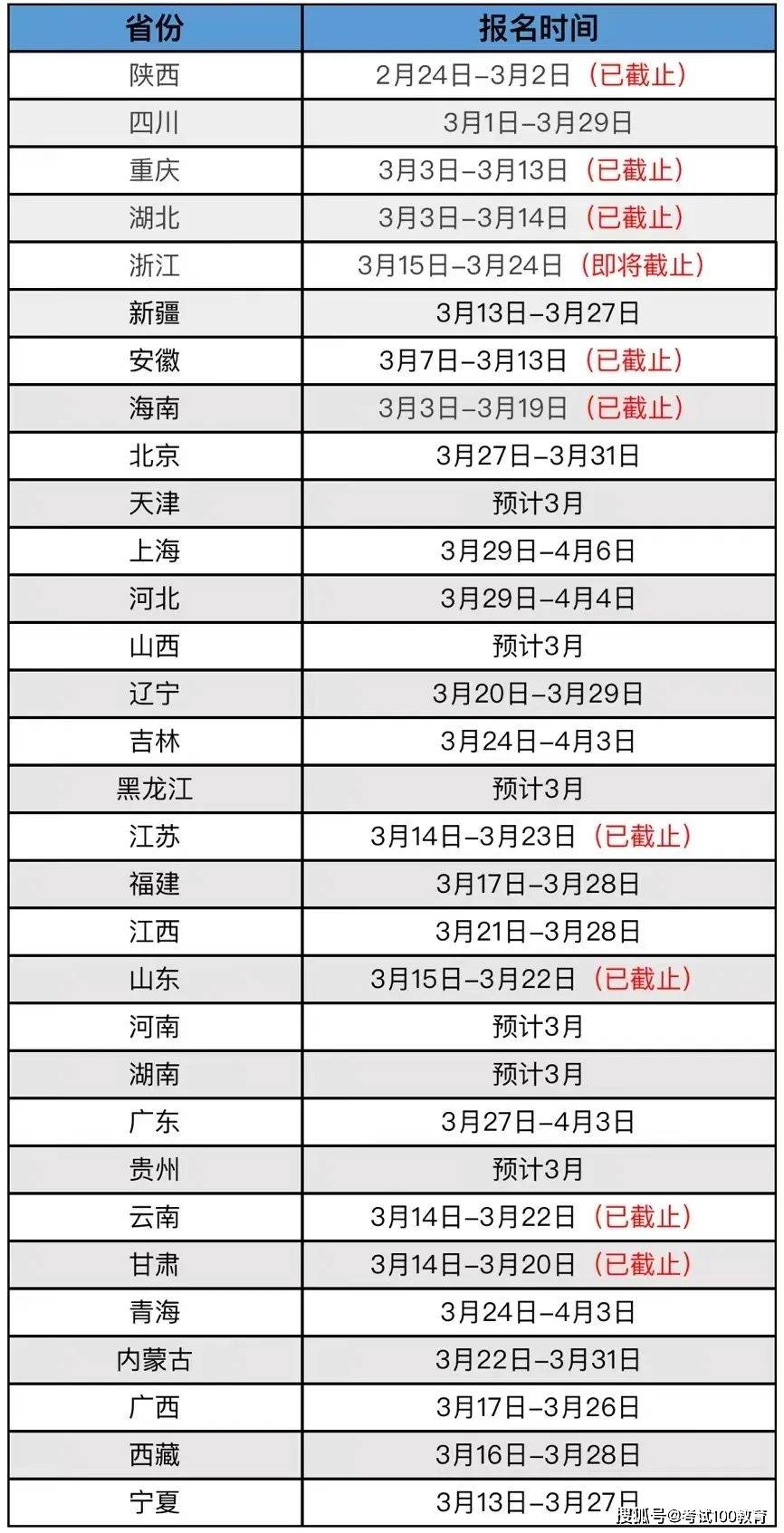 贵州betway西汉姆app下载
成绩查询时间贵州二建考试查询时间  第2张