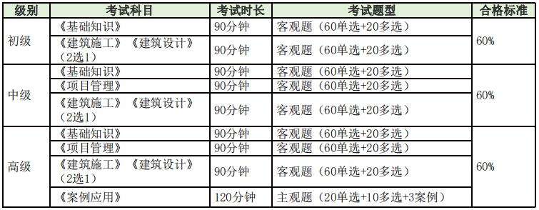 bim工程师证书通过率,bim工程师多长时间出证  第1张
