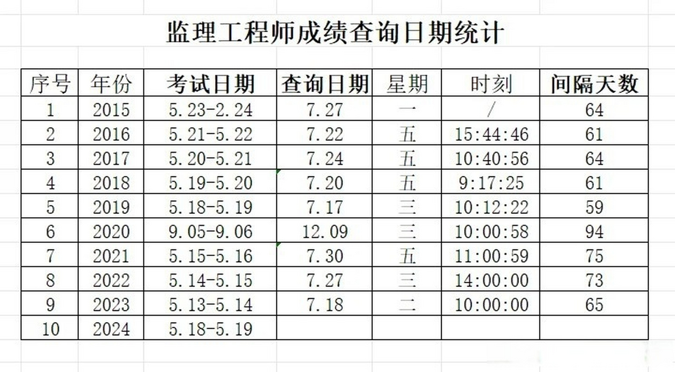 必威betway官网入口
成绩作废必威betway官网入口
改成绩  第1张