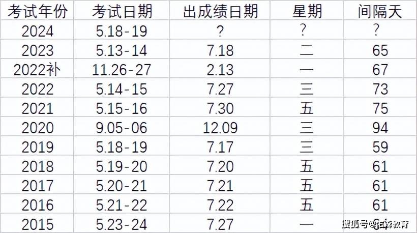 必威betway官网入口
各科及格分数怎么算必威betway官网入口
各科及格分数  第1张