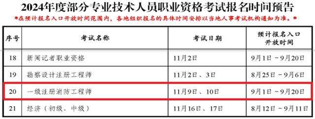 一级消防工程师几月考试,一级消防工程师好久考试  第2张