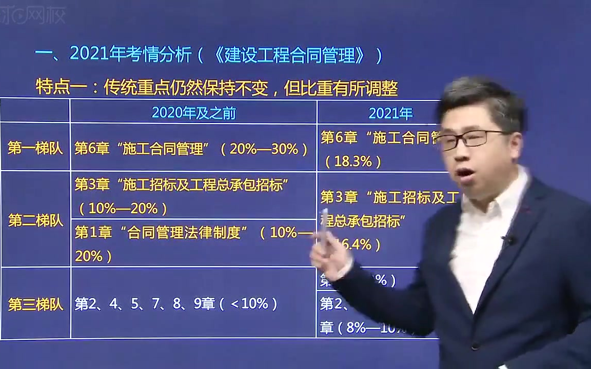 必威betway官网入口
考试经验分享必威betway官网入口
入门  第1张