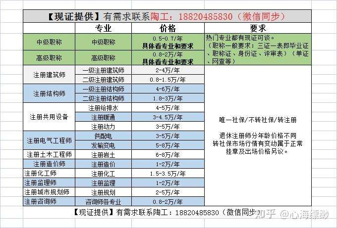注册岩土工程师哪一类好就业注册岩土工程师哪一类好  第1张