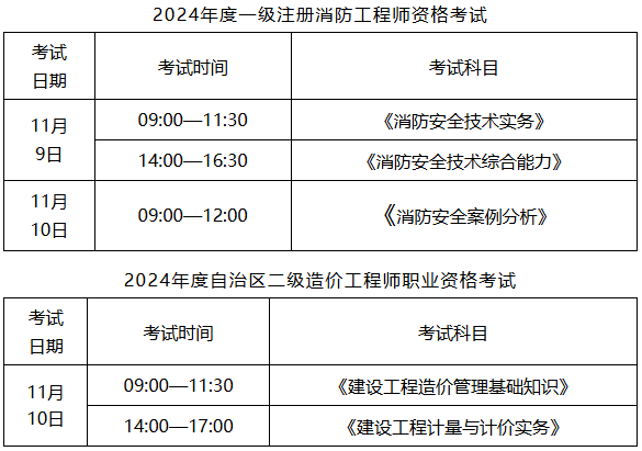 注册消防工程师考试安排注册消防工程师考试安排表  第2张