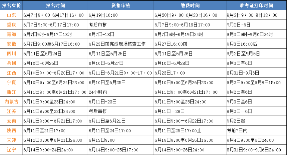 市政公用工程一级建造师市政公用一级建造师报名条件  第1张