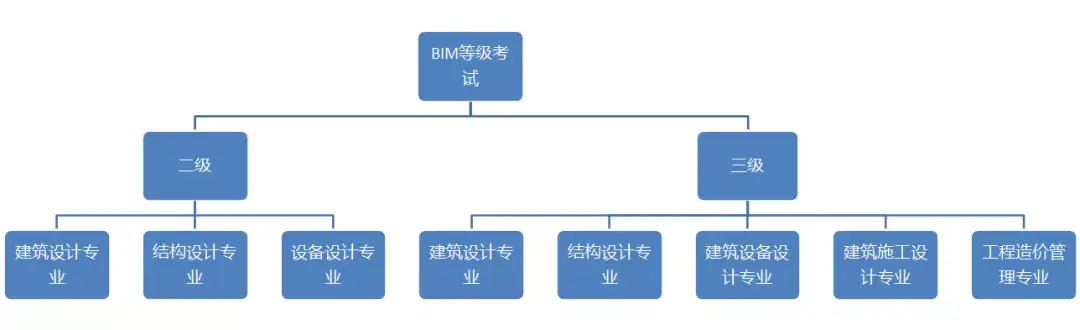 bim工程师需要哪些能力bim工程师需要哪些能力和素质  第1张