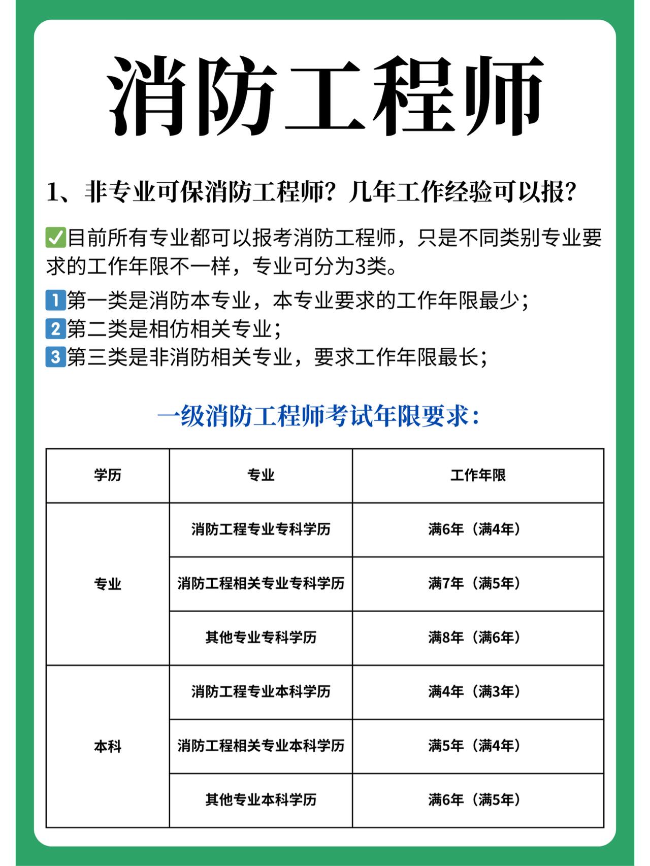 消防工程师报名收费吗,消防工程师报名费用  第1张