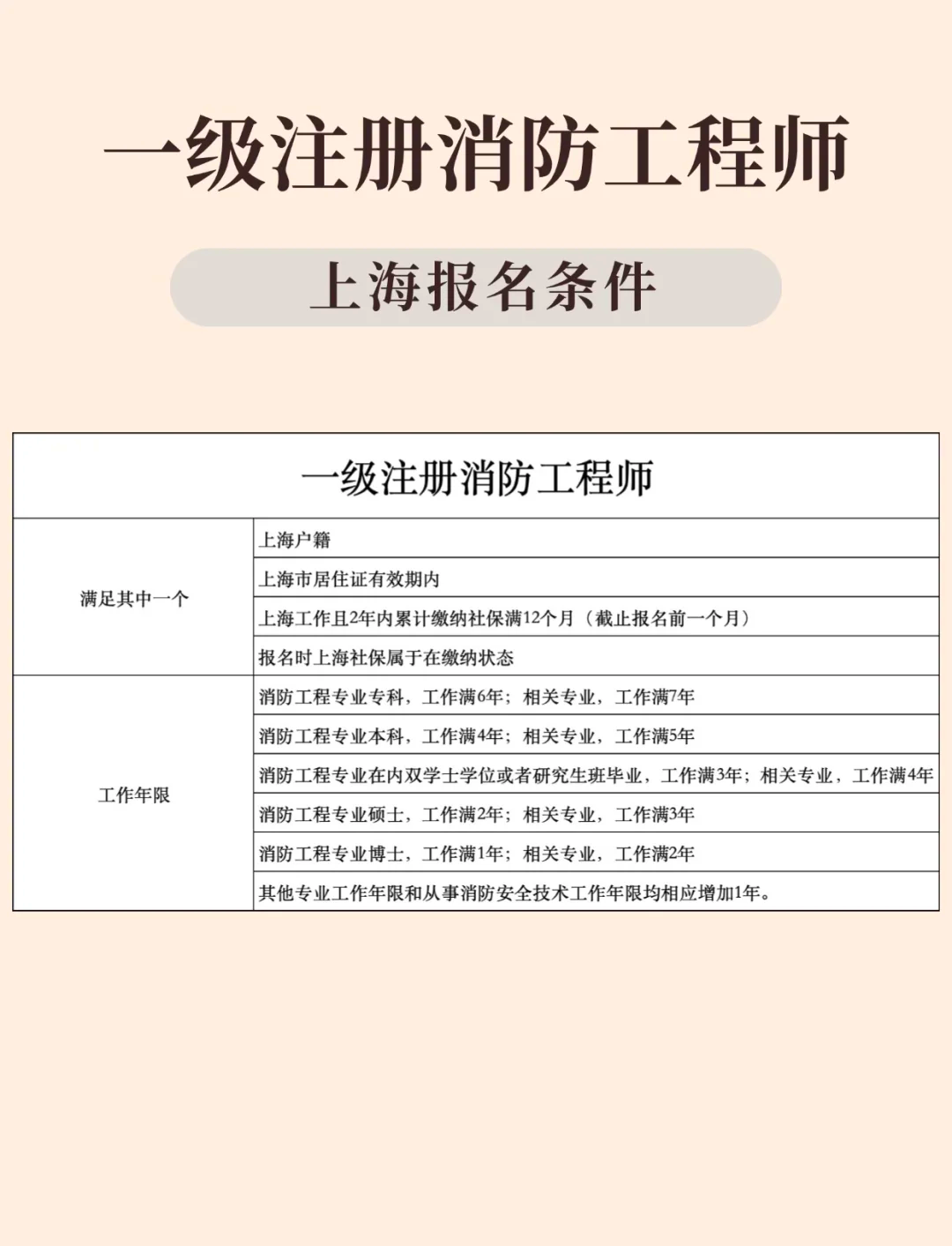 消防工程师报名收费吗,消防工程师报名费用  第2张