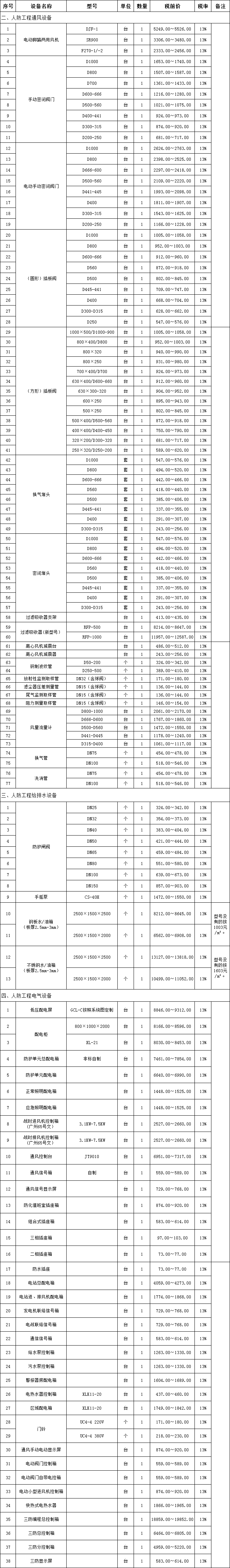 造价工程师挂靠一年多少钱的简单介绍  第1张