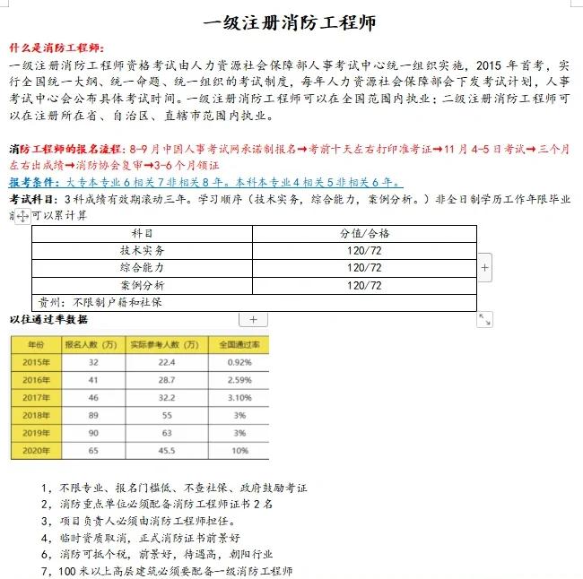 2019一级注册消防工程师考试成绩公布时间,2019年一级注册消防工程师报名时间  第1张
