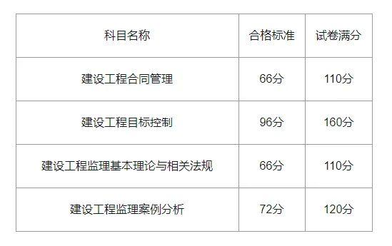 必威betway官网入口
准考证查询,必威betway官网入口
准考证查询时间  第2张