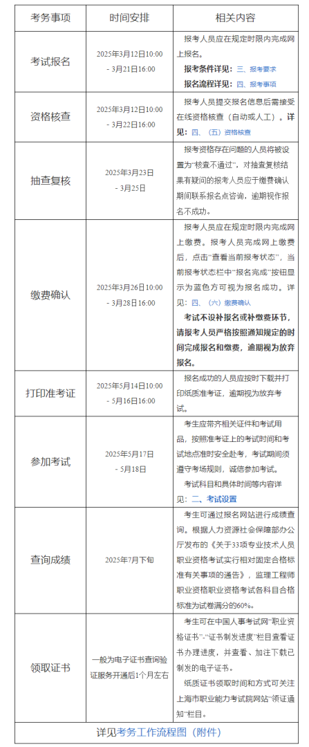 上海必威betway官网入口报名时间2025官网,上海必威betway官网入口报名表  第1张