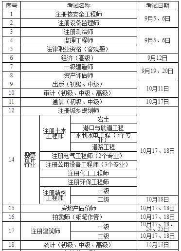 江苏造价工程师分数线是多少,江苏造价工程师分数线  第2张