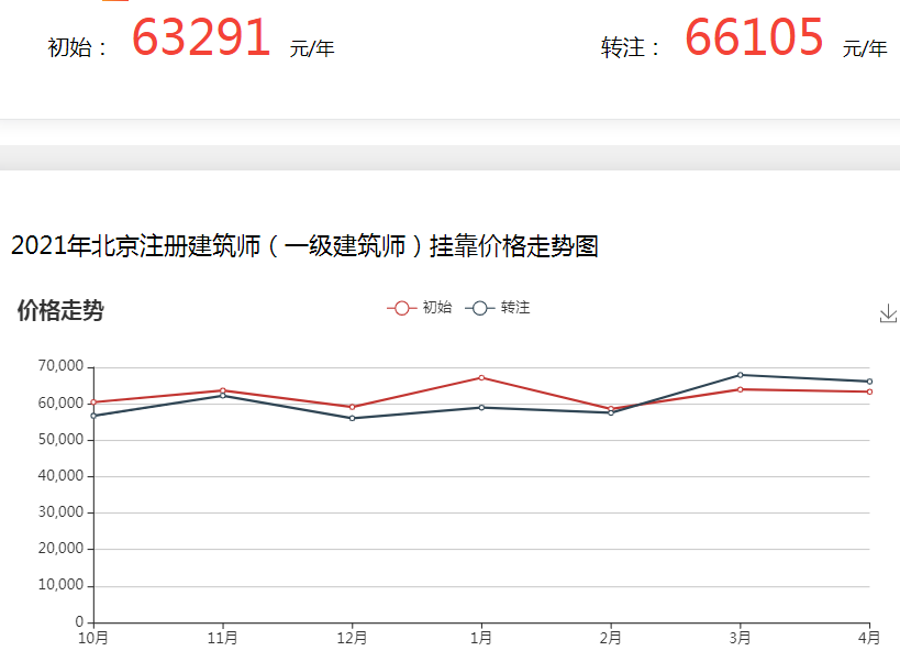 一级注册结构工程师证书多少钱,一级注册结构工程师靠挂费用  第1张