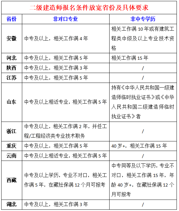 betway西汉姆app下载
证书几年有效,betway西汉姆app下载
证书期限  第2张