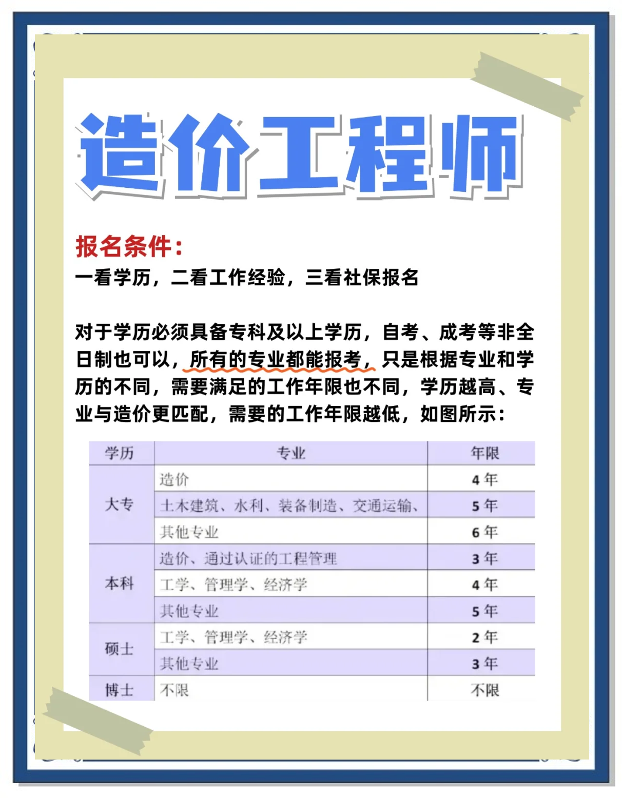 一级造价工程师考试科目有哪些一级造价工程师考几个科目  第1张