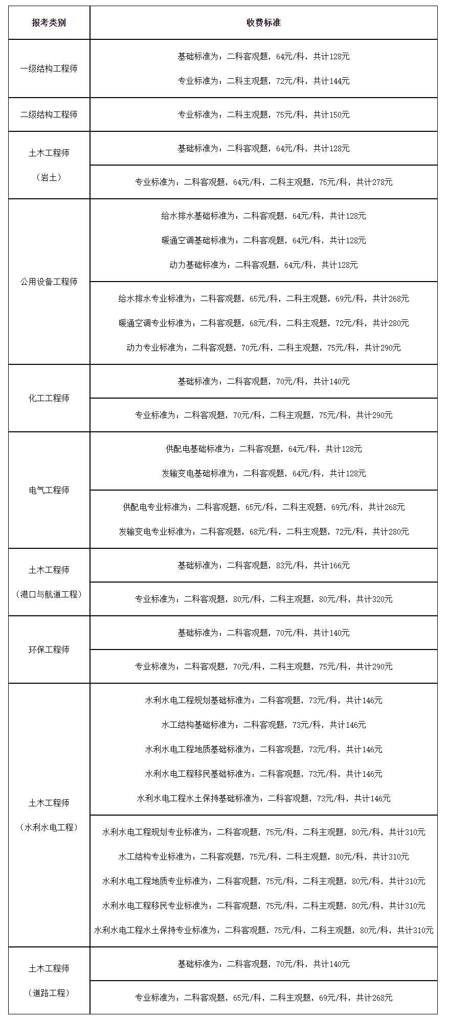 注册岩土工程师可以异地报考吗,注册岩土工程师可以注册在施工单位吗  第1张
