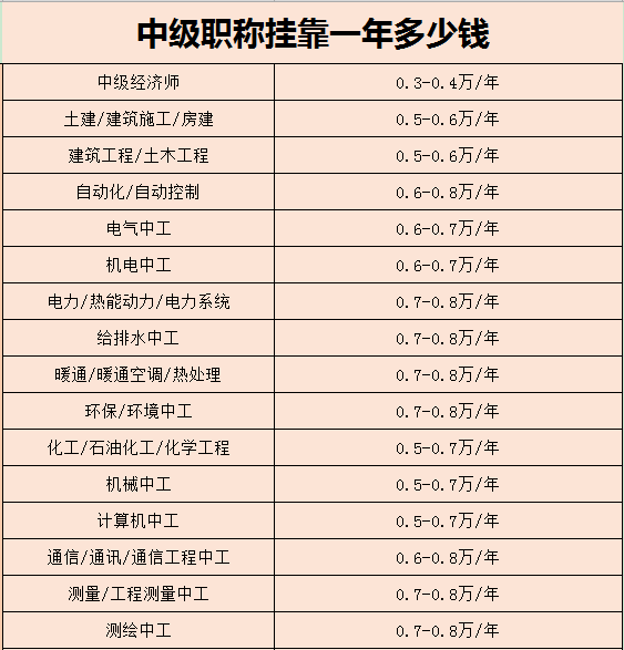 一级注册结构工程师挂靠多少钱,一级注册结构工程师挂证一年多少钱  第1张