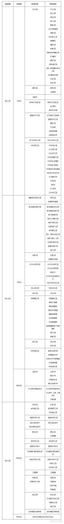 注册岩土工程师执业情况查询官网,注册岩土工程师执业情况查询  第1张