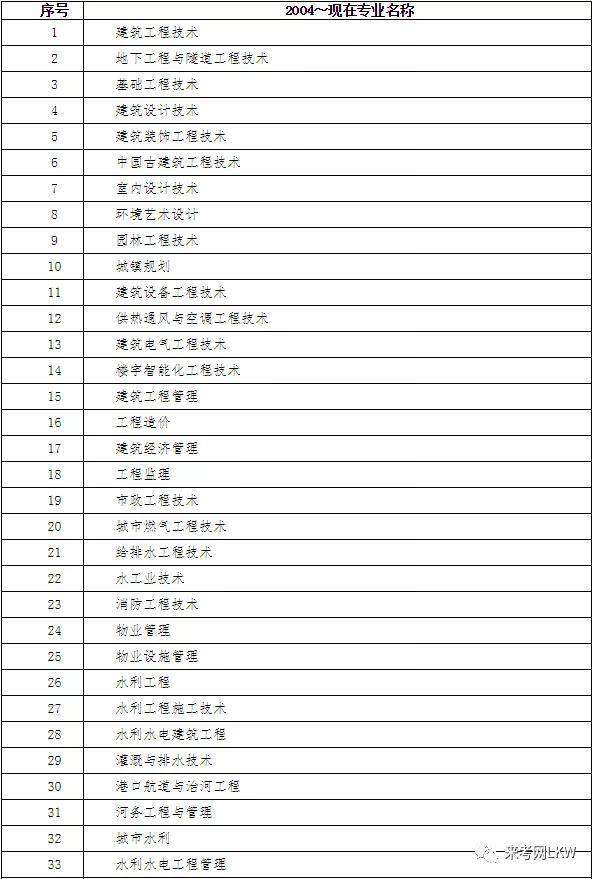 能直接考betway西汉姆app下载吗知乎,能直接考betway西汉姆app下载吗  第2张