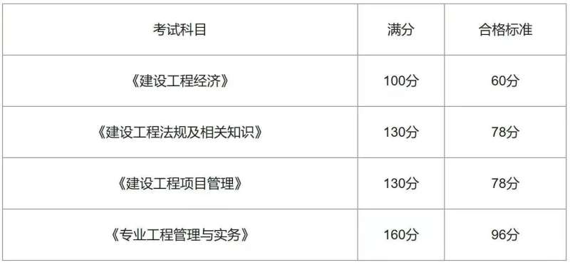一级建造师试题题库一级建造师试题在线  第1张