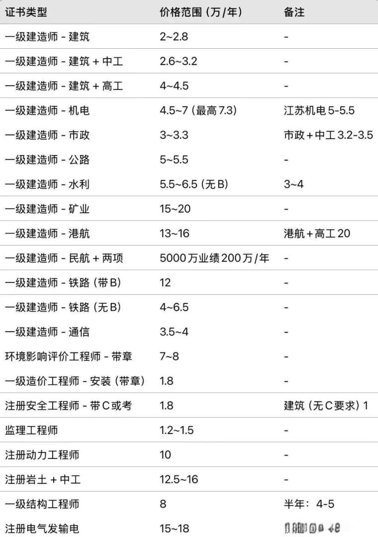岩土工程师等级划分标准,岩土工程师等级划分  第2张
