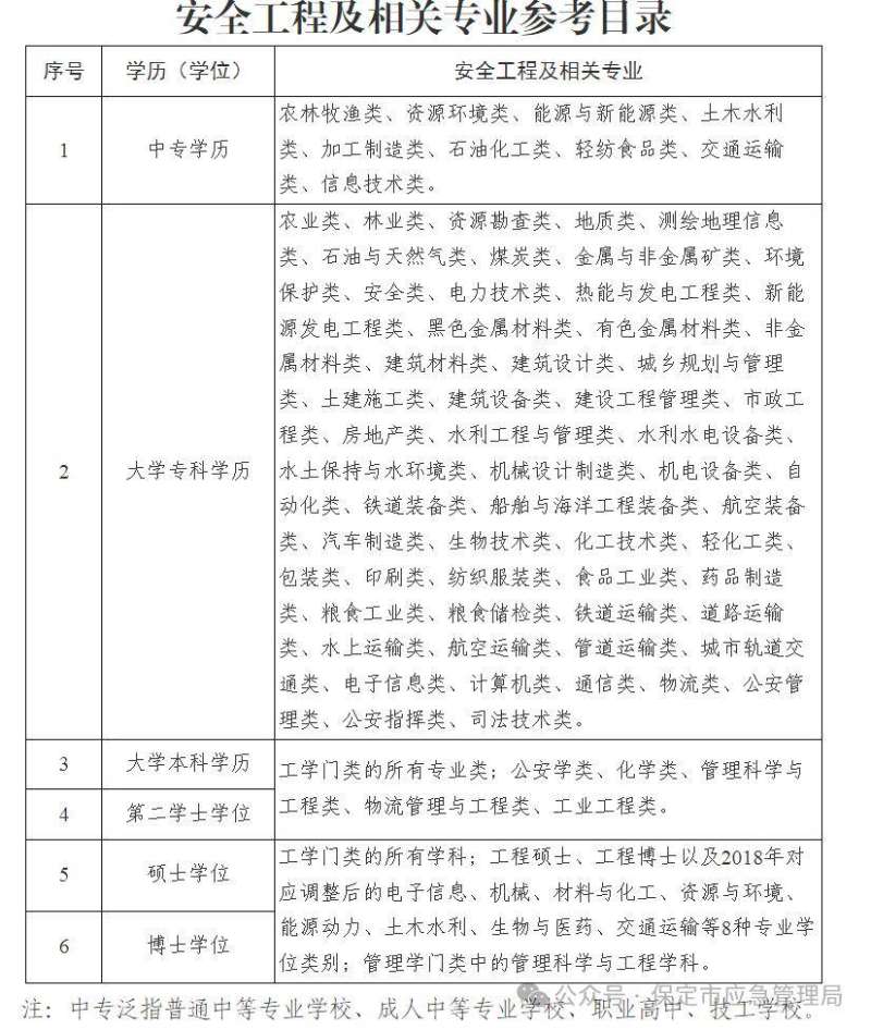注册安全工程师题型及分值注册安全工程师考试题目类型  第2张