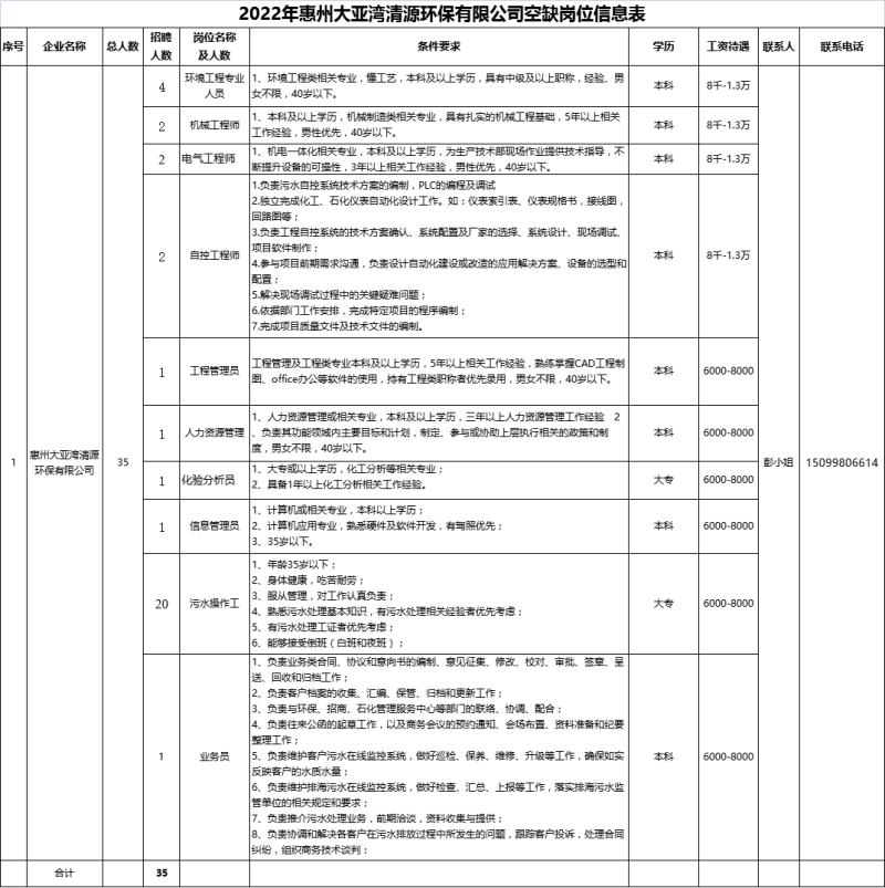 大亚湾安全工程师招聘信息大亚湾安全工程师招聘  第1张